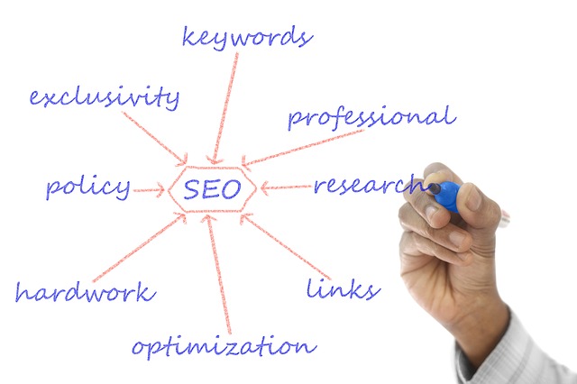 Best Practices for Writing SEO Friendly Content